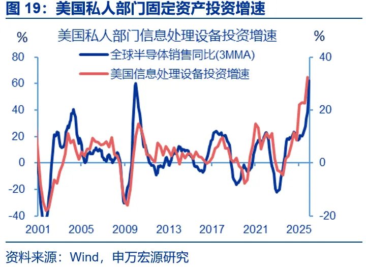 AI出口：谁是真正引擎？