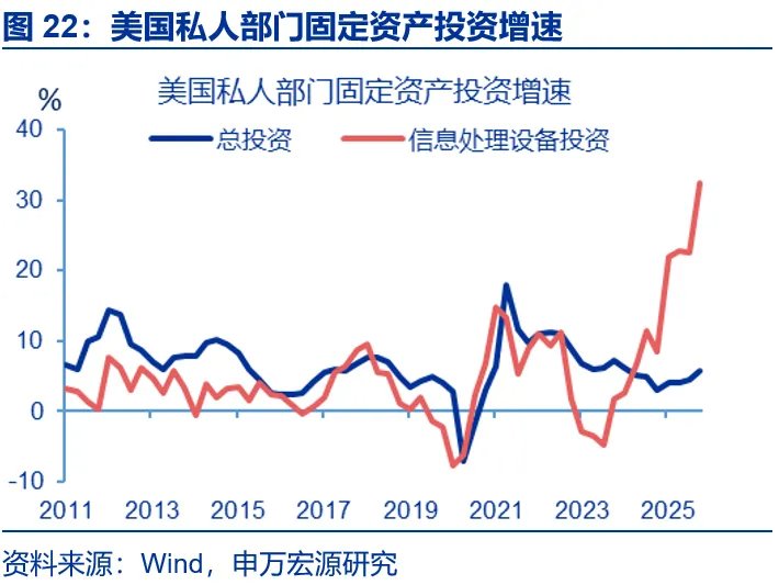 AI出口：谁是真正引擎？