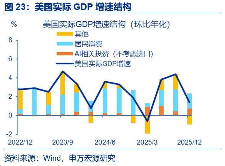 AI出口：谁是真正引擎？