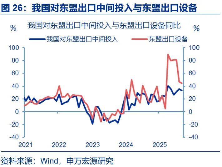 AI出口：谁是真正引擎？