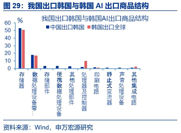 AI出口：谁是真正引擎？