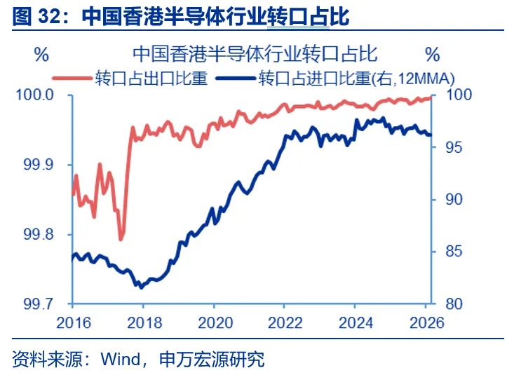 AI出口：谁是真正引擎？