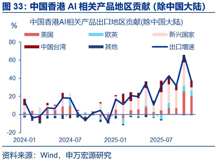 AI出口：谁是真正引擎？