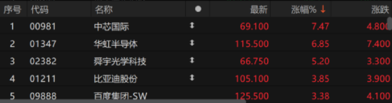 半导体炸圈了……