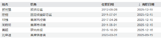 天弘基金再迎新高管！前银监会处长宋永明出任副总经理，曾任职民生加银、浙商银行