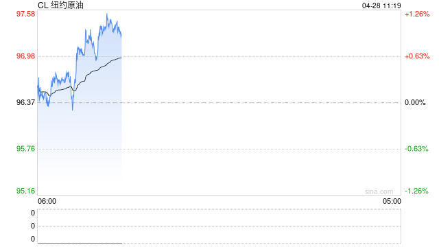 华泰期货：美伊分歧难以弥合，原油市场维持较高的波动率