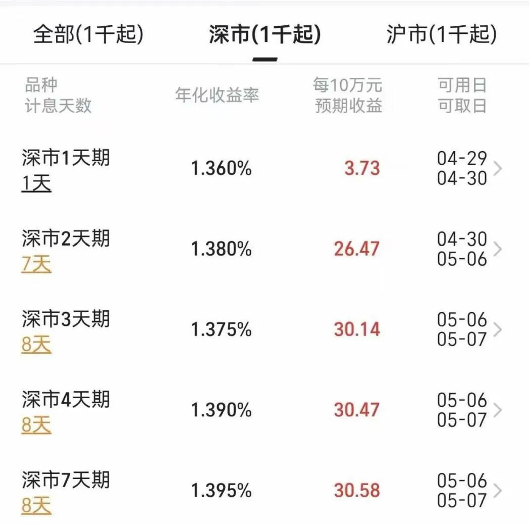 今天操作，2天“赚”7天利息，五一假期“捡钱”攻略请收好