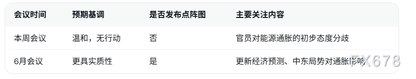 美联储利率决议来袭，市场预期利率维持不变