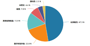 市场关注度提升，创新药ETF该怎么选？