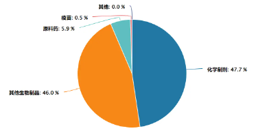 市场关注度提升，创新药ETF该怎么选？