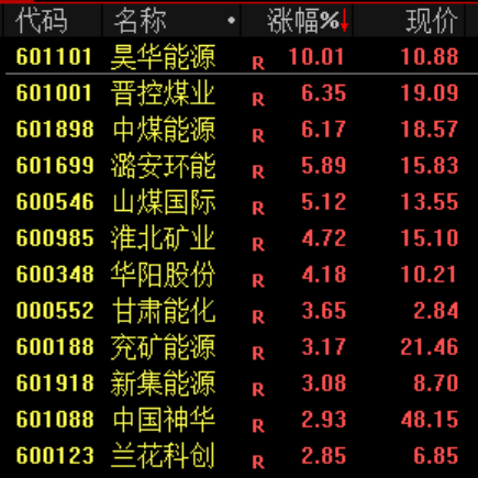 突然闪崩，发生了什么？