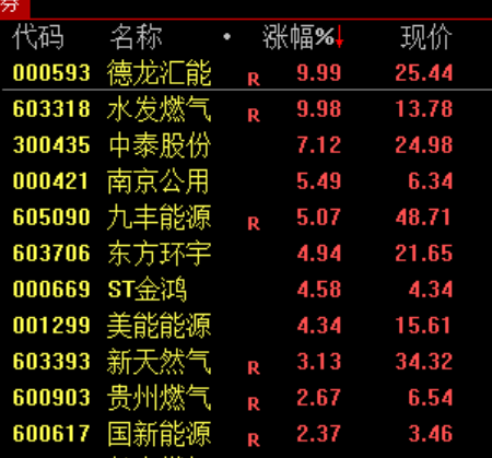 突然闪崩，发生了什么？