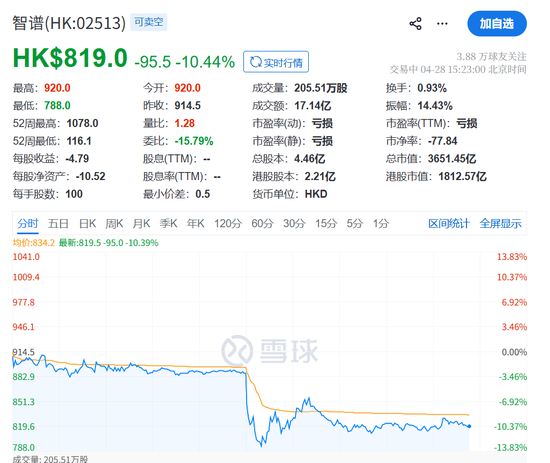 突然闪崩，发生了什么？