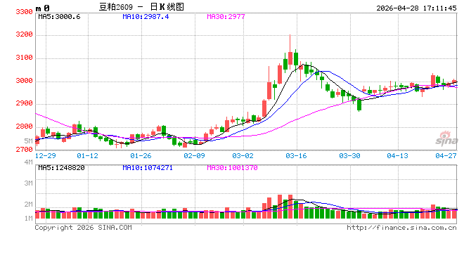 豆粕：周期无声，趋势有痕 —— 豆粕多空拉锯