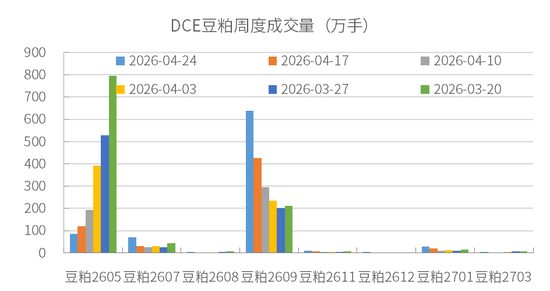 豆粕：周期无声，趋势有痕 —— 豆粕多空拉锯