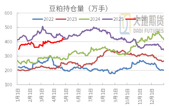 豆粕：周期无声，趋势有痕 —— 豆粕多空拉锯