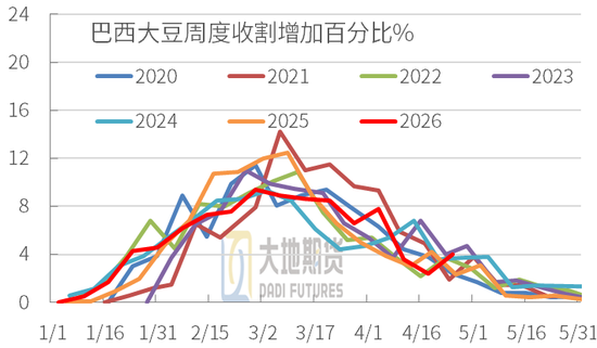 豆粕：周期无声，趋势有痕 —— 豆粕多空拉锯