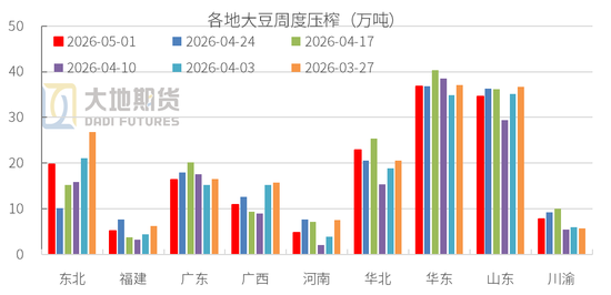 豆粕：周期无声，趋势有痕 —— 豆粕多空拉锯