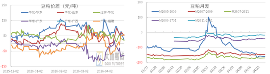 豆粕：周期无声，趋势有痕 —— 豆粕多空拉锯