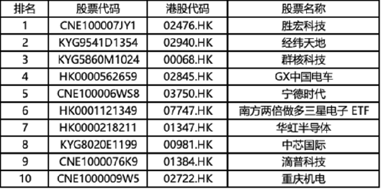 韩国股民，盯上港股“新贵”