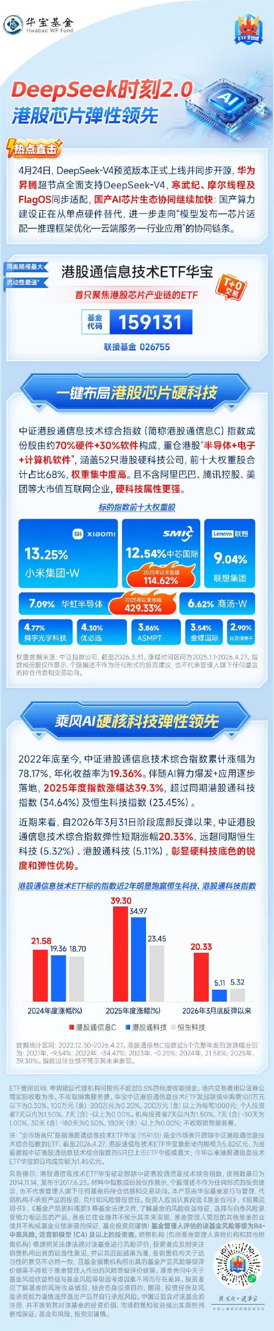 DeepSeek时刻2.0！港股芯片弹性领先 ｜ 港股通信息技术ETF华宝（159131）