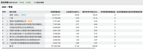 销量全球第一的石头科技，股价又接近新低了