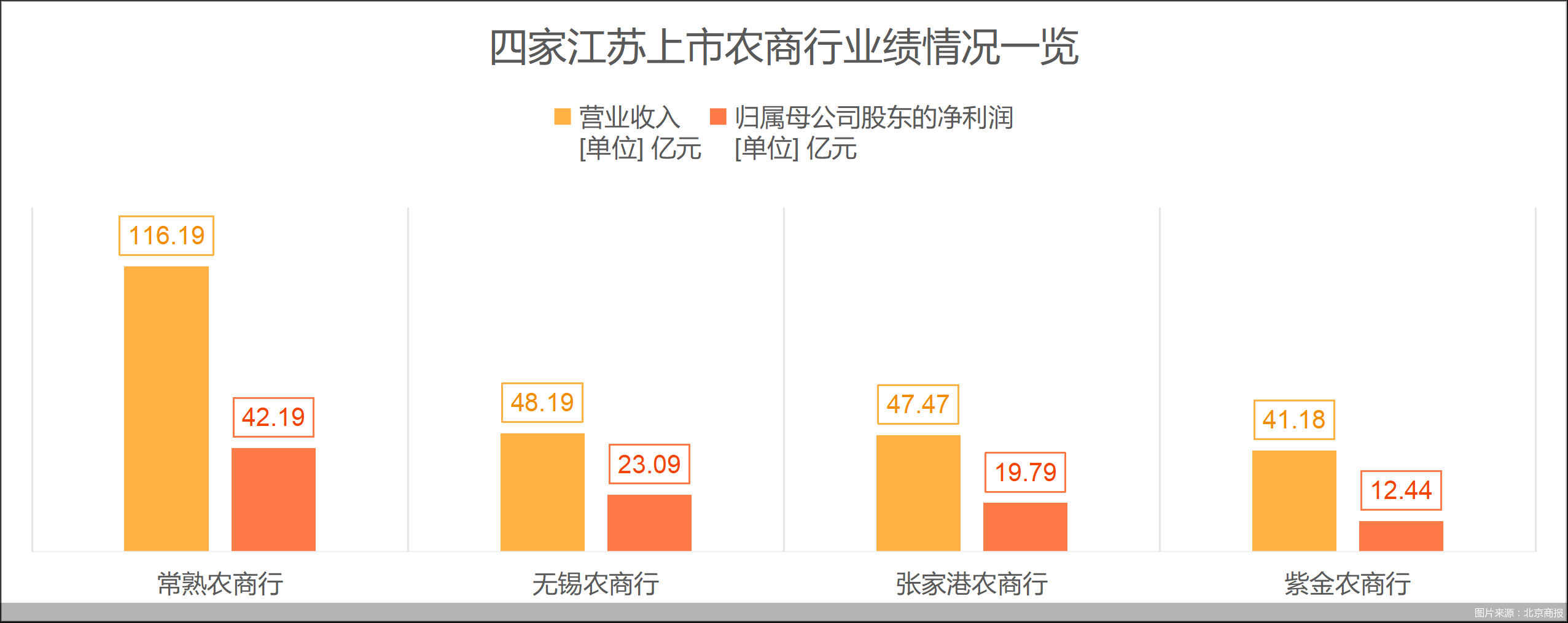 2025银行年报观察室｜江苏两大农商行的冷暖答卷：常熟“县域称王”，紫金“夹缝求生”