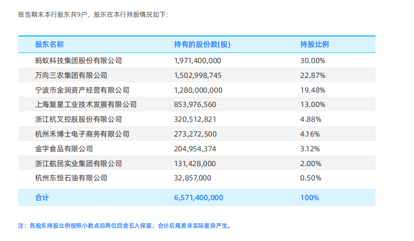 浙江三家民企入股 网商银行嫁接产业资源