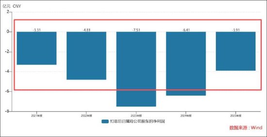 晶泰控股扭亏为账面富贵现金流仍失血 警惕业绩高波动？首付款成色待考