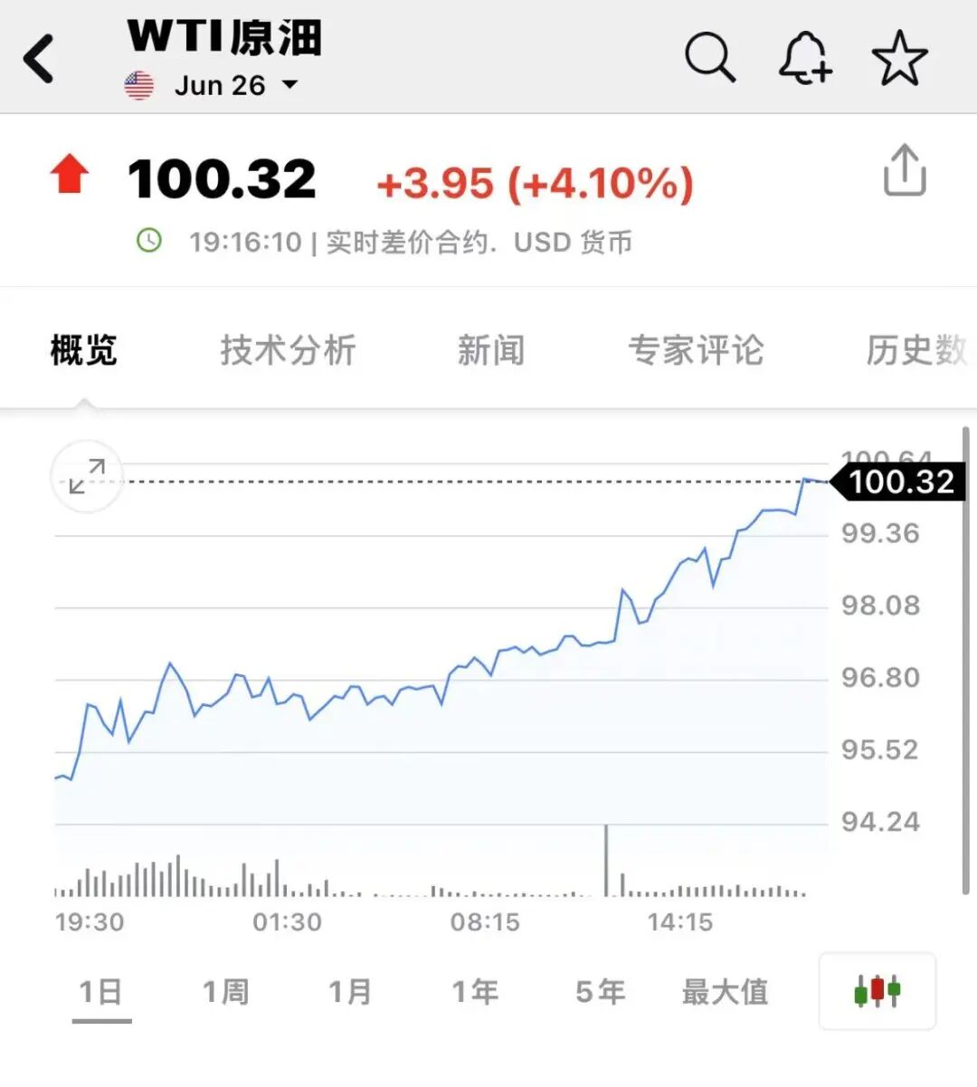 美联储，重磅来袭！油价拉升、黄金下跌！