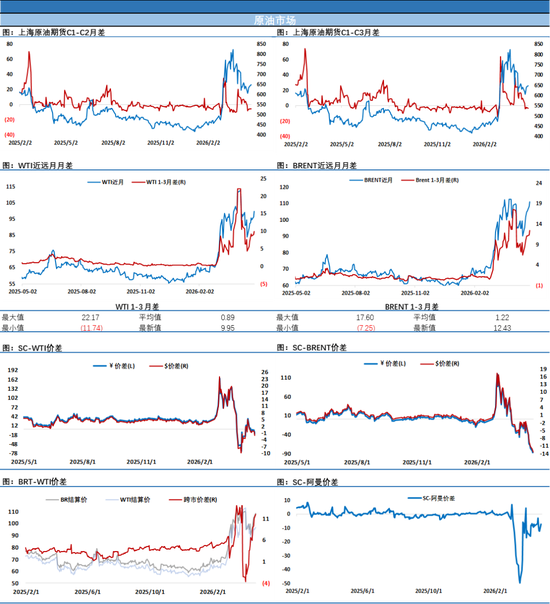 阿联酋突然来这一手，让市场愣住了，要不要交易这个利空？