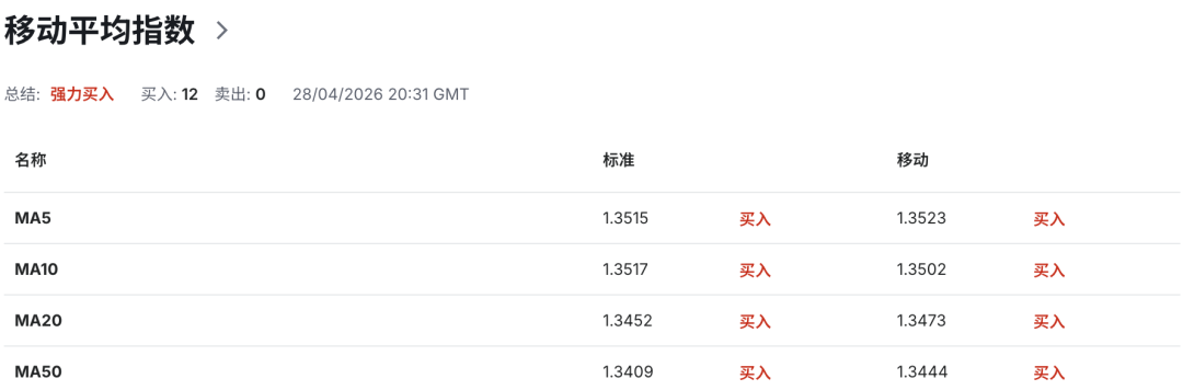 英镑GBPUSD迷雾行情：英国通胀回落是假象，真正冲击还没来？