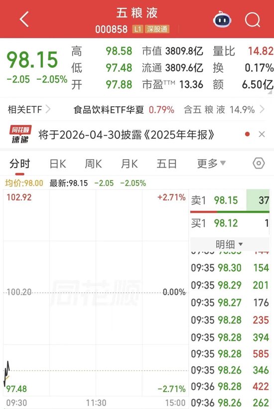 财报披露延期，3000亿龙头股价创6年新低！