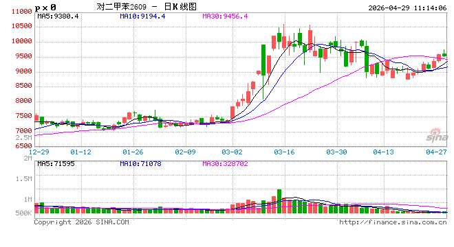 光大期货能源化工类日报4.29