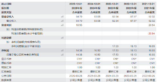 招商基金十年老将清仓式离任！李崟卸任4只产品，年化回报超12%，下一站公募？