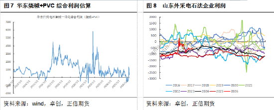 正信期货黄益：市场单边驱动不足，PVC区间震荡