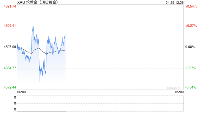 机构：贵金属短期承压，黄金韧性凸显，白银暗藏多重下行隐患