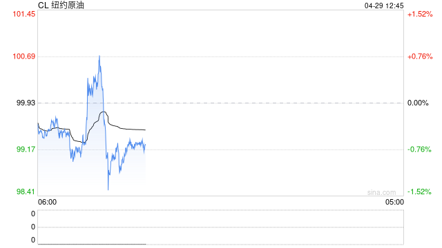 阿联酋能源供需分析