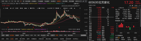 葛卫东，投资转向