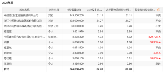 葛卫东，投资转向