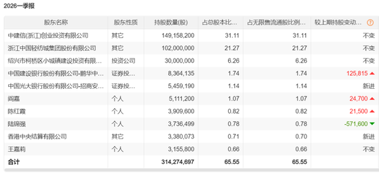 葛卫东，投资转向