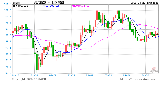 国泰君安期货：鲍威尔时代即将谢幕，凌晨或上演“最后一舞”