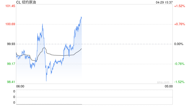 高盛：若霍尔木兹局势持续动荡，短期黄金将遭遇进一步清算
