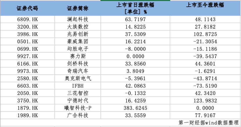 银行理财子加速“扫货”权益市场，打新报价量两月激增近九成