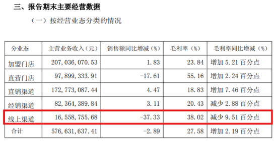 一鸣食品一季度“降收增利”，门店再缩71家，董事长的扩张蓝图正在褪色