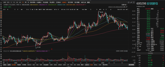 600298，冯柳卖，阿布扎比买！