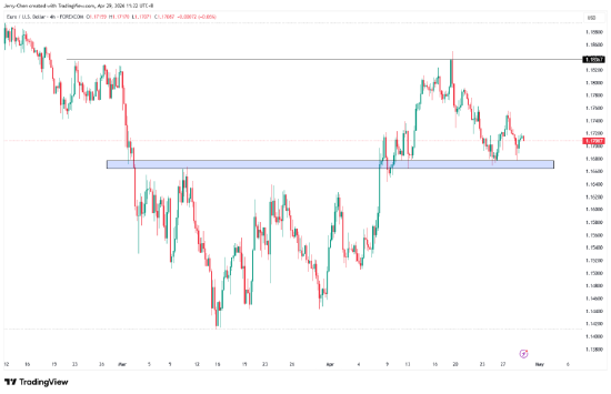 鲍威尔的谢幕演出是否有惊喜？科技股复苏、黄金仍承压