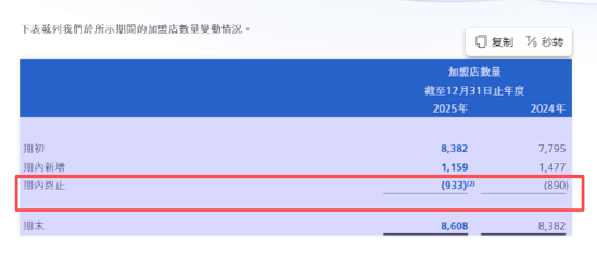 新式茶饮年报|茶百道：低基数反弹、股价较发行价跌超65% 门店扩张乏力净增226家加盟商闭店933家