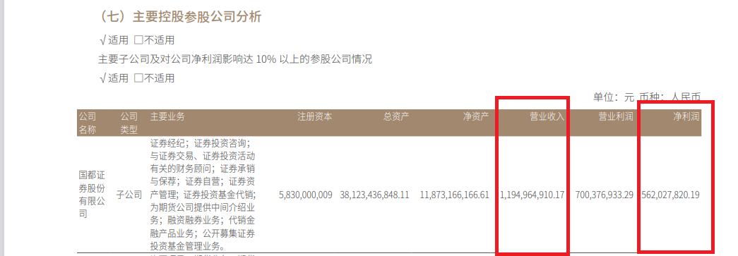 浙商证券2.2亿元诉讼拷问风控有效性 去年资管规模、收入、收益率皆下降 若无国都并表将跑输行业