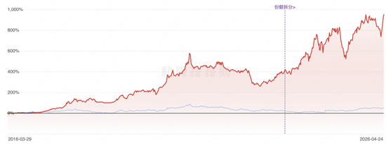 但斌最新持仓披露：一季度逆市加码，这是全球AI算力产业新一轮景气周期的强烈信号